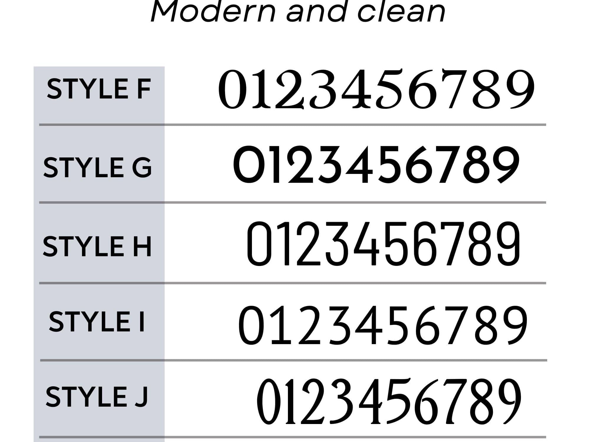 Blue Reflective House Numbers for Mailboxes