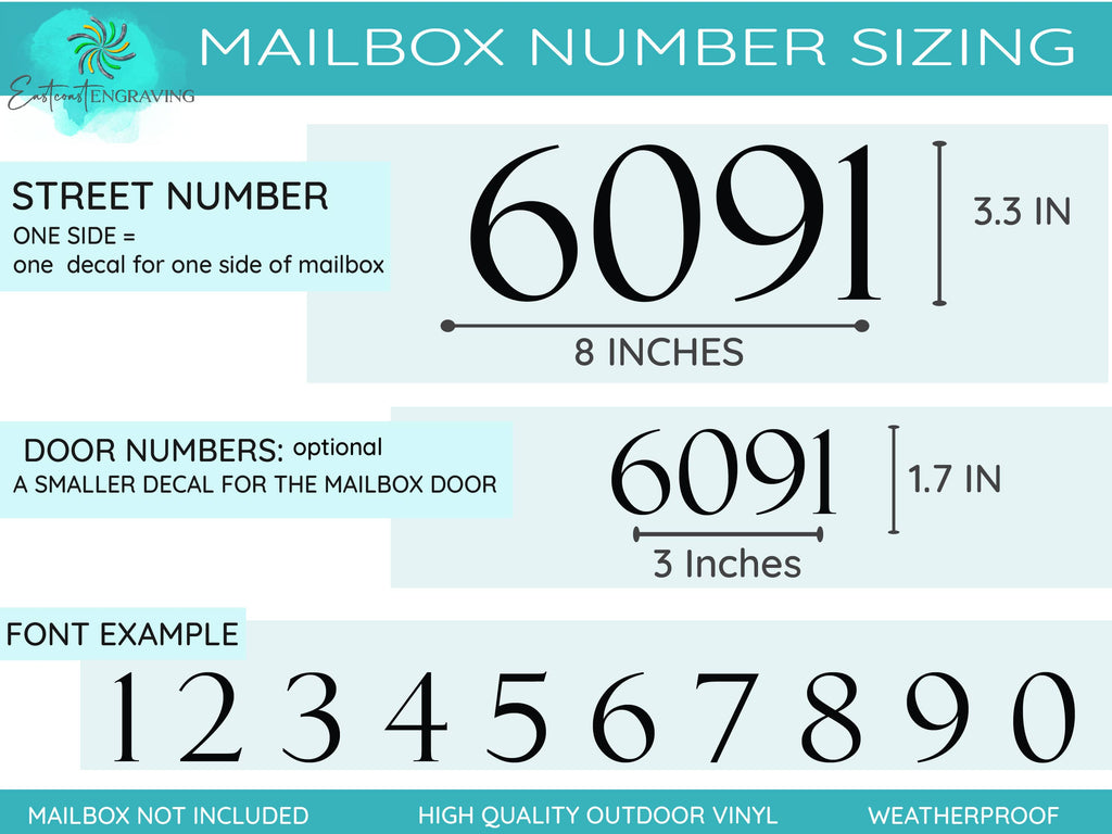 Close-up view of mailbox decal info showcasing script font style and size of decal numbers