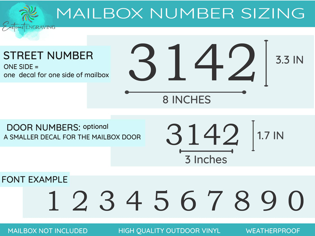 Close-up view of mailbox showcasing script font style and size of decal numbers